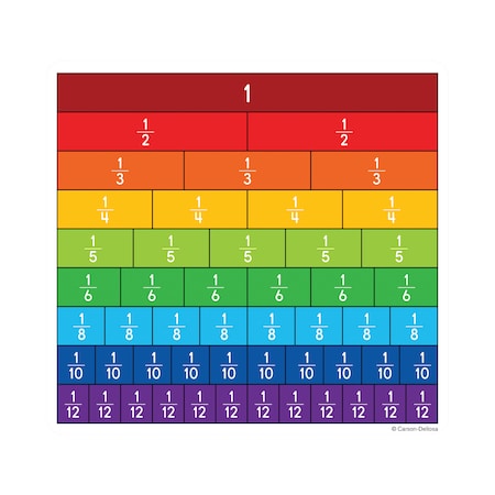 Carson Dellosa Fraction Bars Curriculum Cut-Outs, 36 Piece Set 120492
